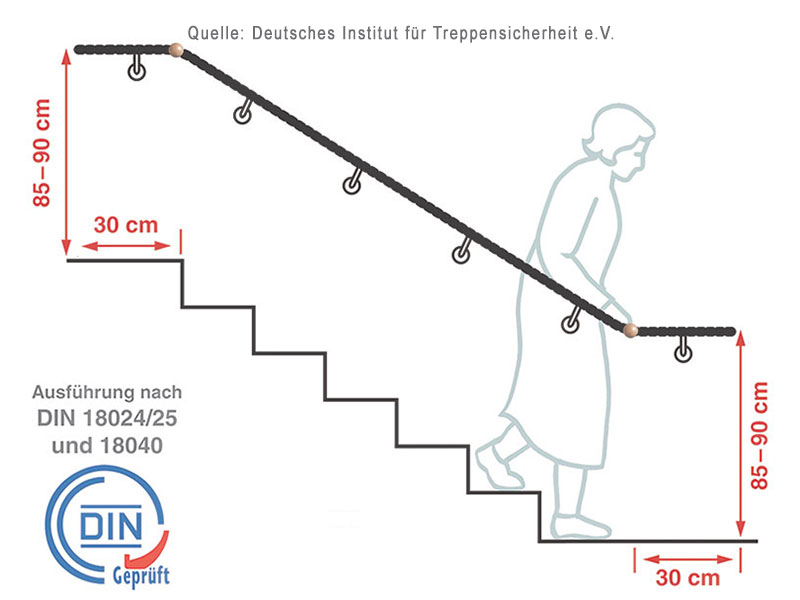 Skizze Treppenhandlauf