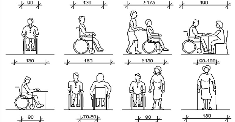Skizze, die darstellt wieviel Platz Rollstuhlnutzer, verschiedene gehbehinderte Personen und Kinderwagenbenutzer benötigen
