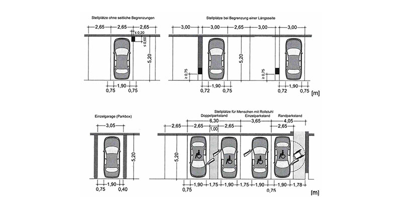 Skizze Parkplätze nach EAR 23