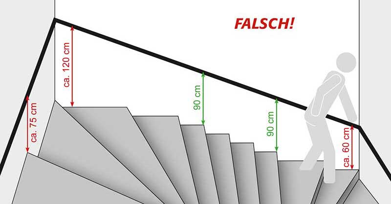 grafische Darstellung, auf der das Wort falsch steht. Eine Person steigt eine gewendelte Treppe herunter, deren Handlauf in unterschiedlichen Höhen montiert ist
